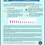 Sierra Leone’s Annual Inflation Drops To Single Digits For The First Time Since May 2021