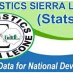 Key Highlights – May 2025 Consumer Price Index (CPI)