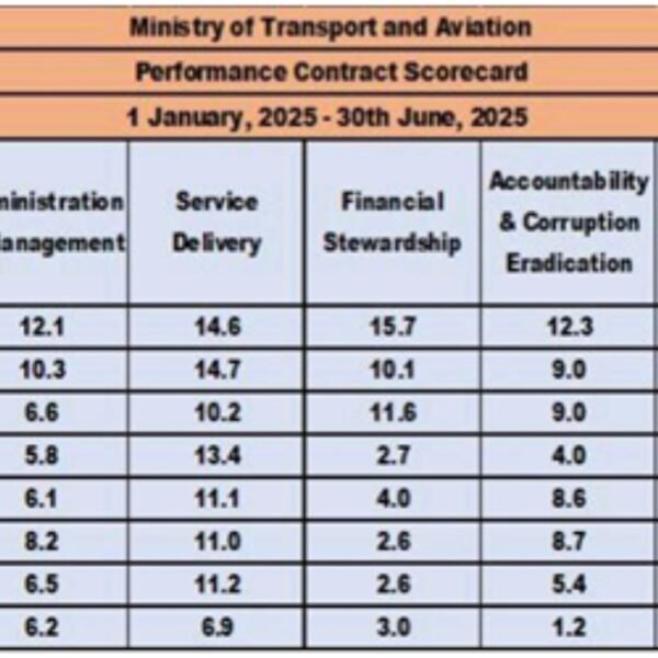 SLPHA Tops 2025 Mid-Term Transport Sector Performance Rankings