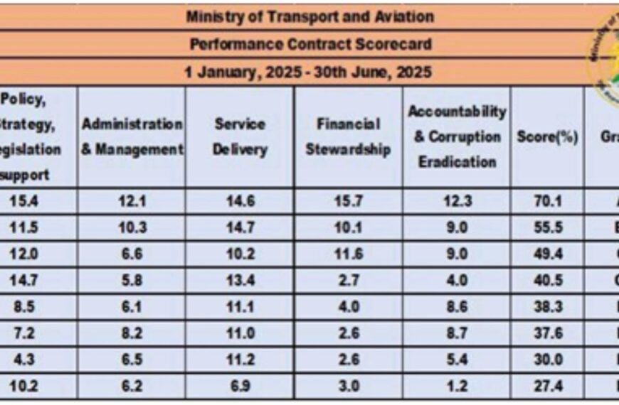 SLPHA Tops 2025 Mid-Term Transport Sector Performance Rankings